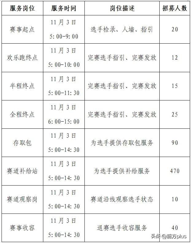 马拉松西安结束时间_马拉松西安2024_西安马拉松