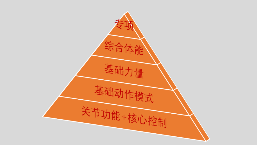 最燃脂的运动_运动燃脂多少卡可以减肥_运动燃脂是什么意思