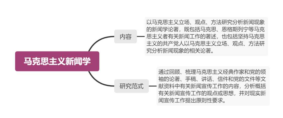 报刊运动机有哪几种_报刊的有机运动_报刊的有机运动名词解释