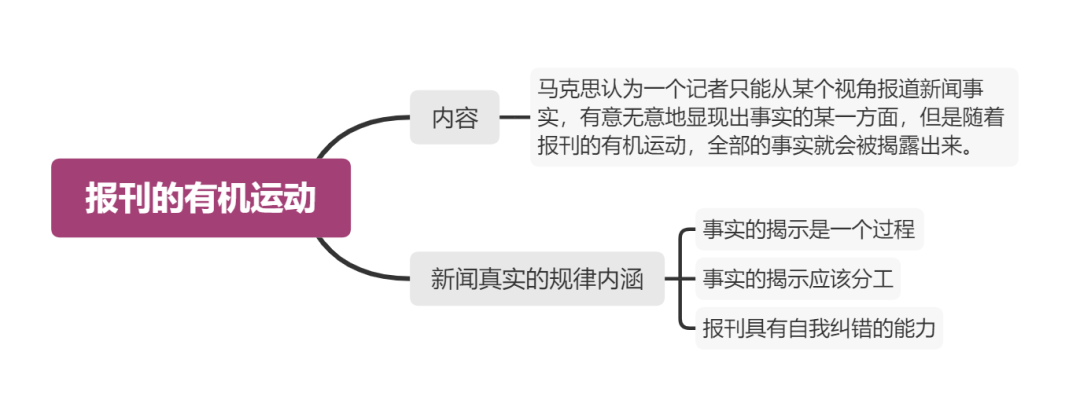 报刊运动机有哪几种_报刊的有机运动_报刊的有机运动名词解释