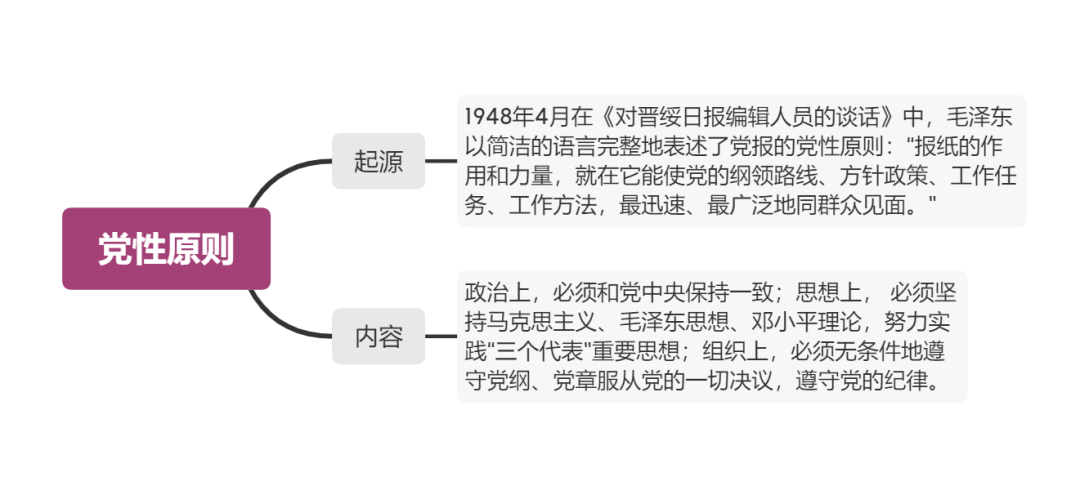 报刊运动机有哪几种_报刊的有机运动名词解释_报刊的有机运动