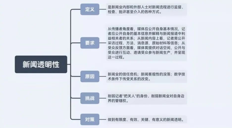 报刊的有机运动_报刊的有机运动名词解释_报刊运动机有哪几种