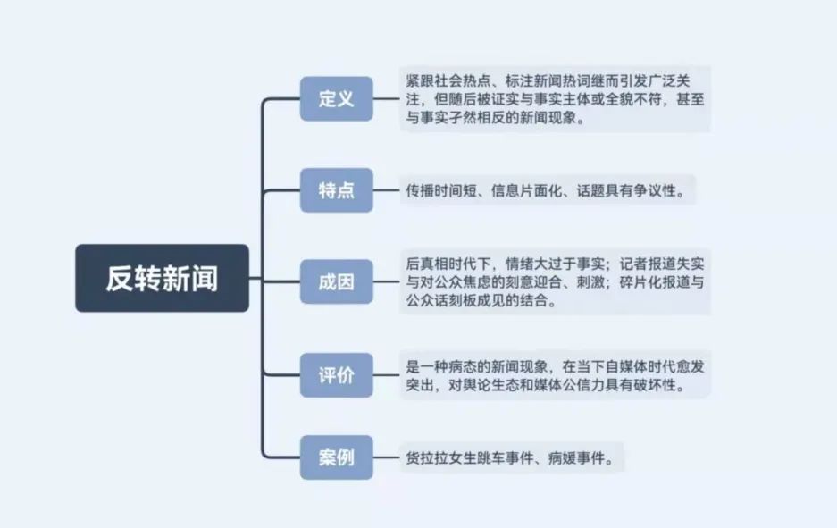 报刊的有机运动_报刊的有机运动名词解释_报刊运动机有哪几种