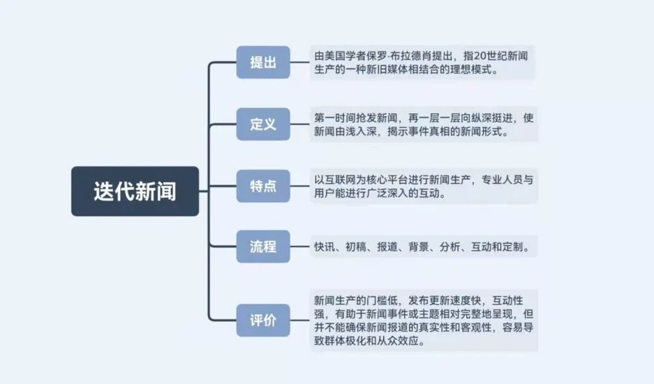报刊的有机运动_报刊的有机运动名词解释_报刊运动机有哪几种