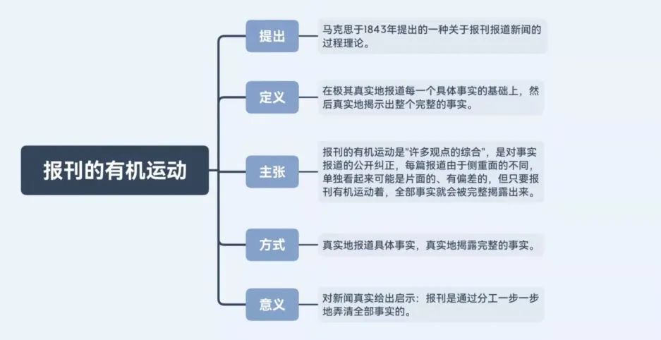 报刊的有机运动名词解释_报刊的有机运动_报刊运动机有哪几种