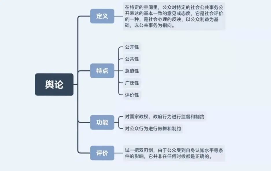 报刊的有机运动名词解释_报刊的有机运动_报刊运动机有哪几种
